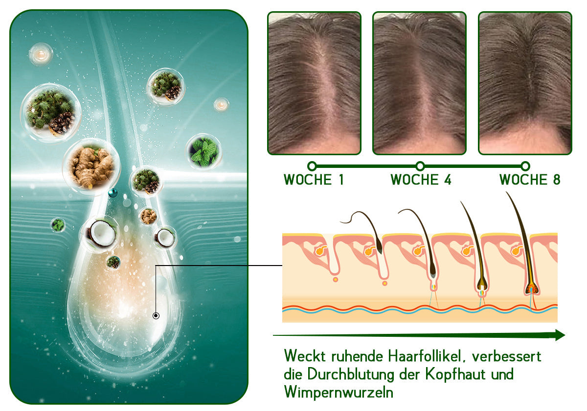 Furzero™ Jamaikanisches Schwarzes Rizinusöl Schnelles Haarwachstumsserum