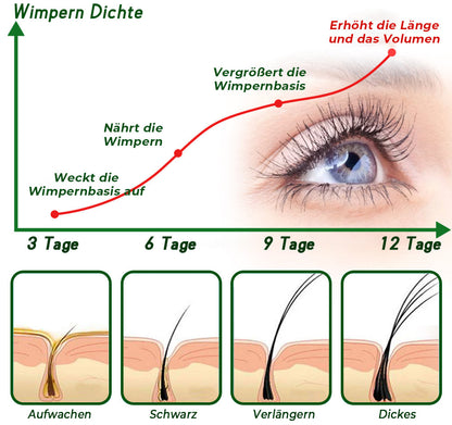 Furzero™ Jamaikanisches Schwarzes Rizinusöl Schnelles Haarwachstumsserum