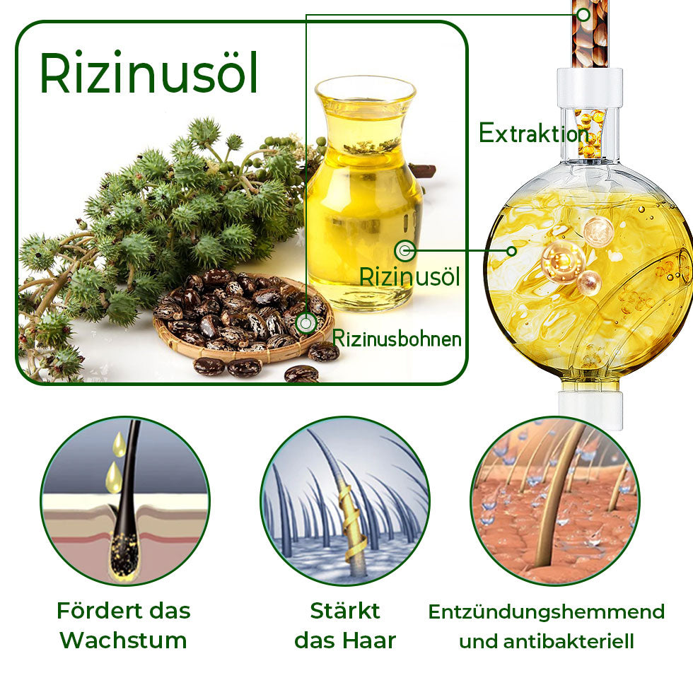 Furzero™ Jamaikanisches Schwarzes Rizinusöl Schnelles Haarwachstumsserum